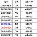 멜론 이용자 수 피크 찍고 있는 엔믹스 ＜별별별＞ 음원 순위 이미지