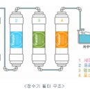 나노크린텍 네이버블로그