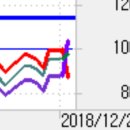 [-2.88] 1월 1일/ 셀트리온(068270) 100% 이미지