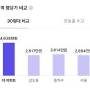 힐스테이트 상도센트럴파크 커뮤니티센터
