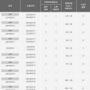 타이어EDGE 이미지