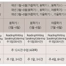 [학점은행제] 현대사회의 화법 이미지