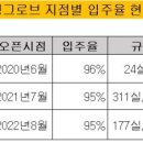 리즈인베스트먼트