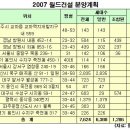 월드건설 이데일리