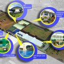 국제배드민턴장 이미지