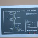 대야역 대합실 이미지