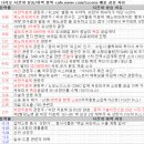10월 22일 특징주 상한가 및 급등종목 / 시간외 단일가 상위 종목