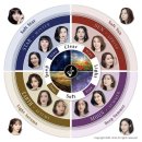 유이레컬러 진단 후기 : 나의 퍼스널 컬러는 ? 겨울소프트 타입