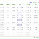 ♡한국농업기술진흥원 종자사업본부에 종자 신청하세요. 이미지