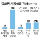 중국식품 이미지