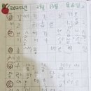 받아쓰기 네이버블로그