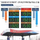 최고주유소 뉴스1