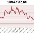 세린푸드 이미지