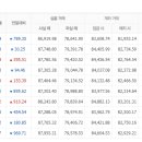 6월5일 천안아산금매입시세 입니다 이미지