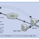 정보보안자격증학원, 네트워크보안ːNAC(Network Access Control) 분석, ARP와 네트워크 보안 이미지