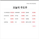 (주)시즌스해운 티스토리
