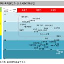 중국의집식품