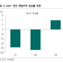 하나통신주 이미지