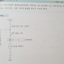 원장님 특고압 간이수전설비 단선도 질문드립니다. 이미지