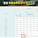 새움중학교 이미지