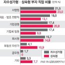 대한민국 연봉별 인구수 이미지