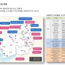 평택고덕아이파크 주변 이미지