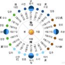 ▣ 우수(雨水)-2월 18일 이미지