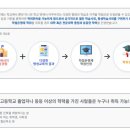 [학점은행제] 사회복지조사론 이미지