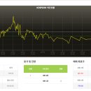 (주)석화