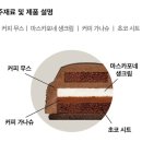 포르쉐 | 투썸 포르쉐 쁘띠 케이크 후기품절 대란 속 극적으로 겟 여러분은 성공하셨나요