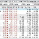 2024년 4월 29일 상승률 상위종목 이미지