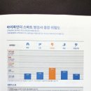 에스큐어