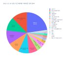 유니티테크놀로지코리아(유) 노동조합 | 2021-12-16 테마 분석