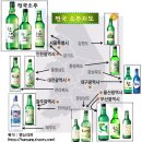 경월슈퍼 | 대한민국 지역별 소주