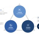 동은정보기술(주) 이미지