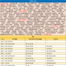KT동두천지사 이미지