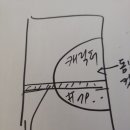 팔삼포차 이미지