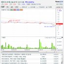 3월22일 데일리진단 - 에이프로테크놀로지 주가흐름 및 투자전략 이미지