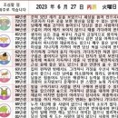 2023년 6월 27일 운세 및 세상 소식 이미지