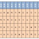 도사정일면 - 수영구 민락로 15 | 도사정일면