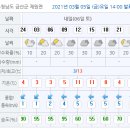 2021.03.06.(토) 충남 금산군 제원면 날씨 이미지