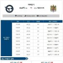 3월 28일 국내축구 K리그컵 성남 vs 대전 자료분석 이미지