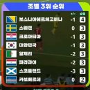 현시점
