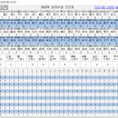 토정비결(2023년)괘와 쾌를 만드는 프로그램 소개 이미지