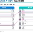 서머랠리 활용법(바텀-업 투자의 시작) 이미지