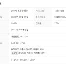 블루힐스공인중개사사무소 이미지