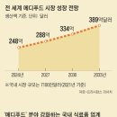 비즈메디 이미지