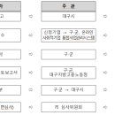 더함 행정사사무소 이미지