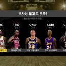 킹브론 이미지