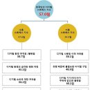 명 디지털 이미지